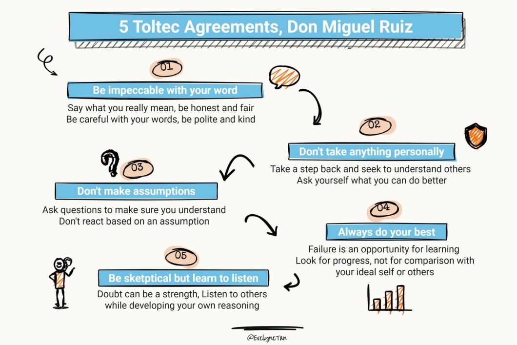 5 Toltec Agreements-Website blog